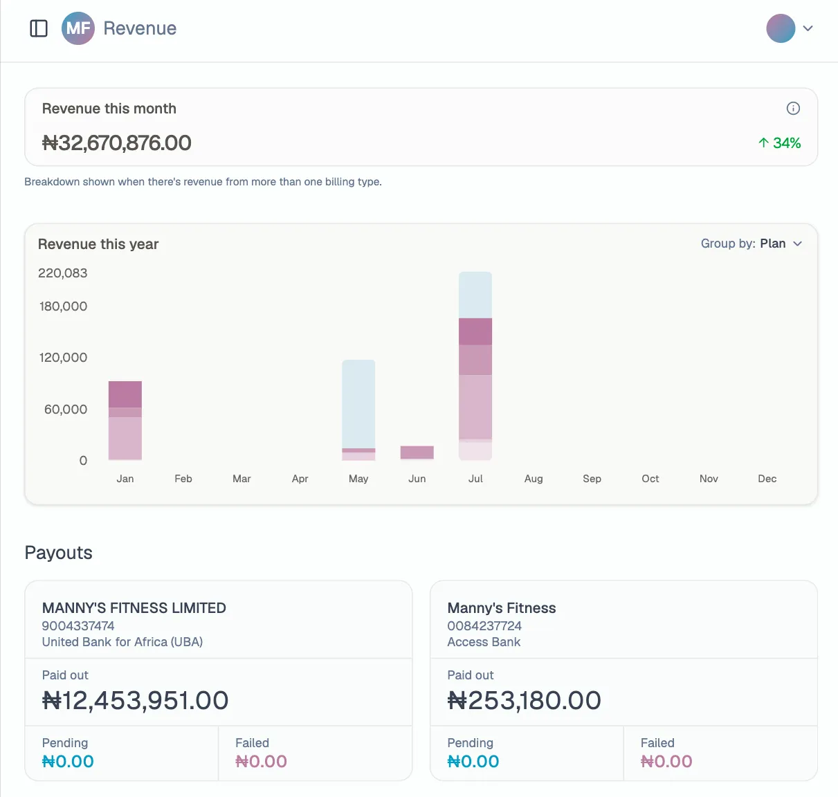 Multiple payment options